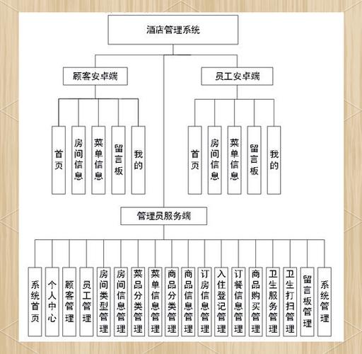 酒店管理系统必备五大功能，提升效率！